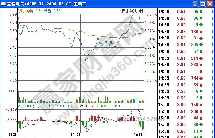 引體向上股票形態(tài) 引體向上分時圖實(shí)例詳解