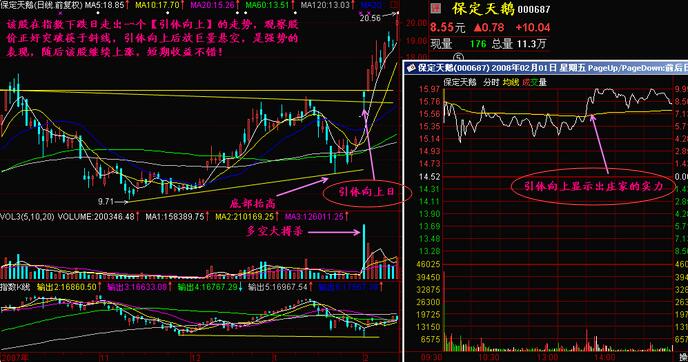 引體向上股票形態(tài) 引體向上分時圖實(shí)例詳解