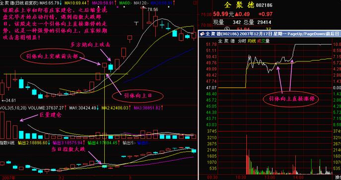 引體向上股票形態(tài) 引體向上分時圖實(shí)例詳解