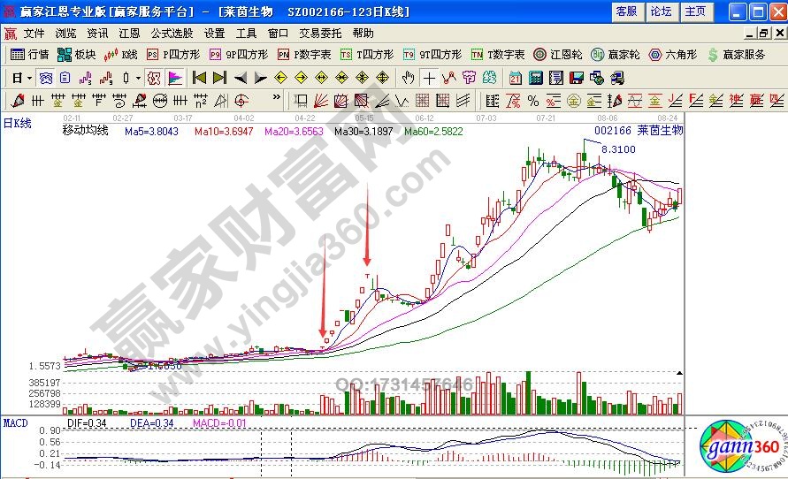 什么是T形漲停板？如何追擊T形漲停板