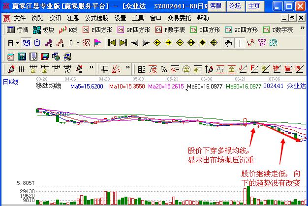 多根均線的短線交易技巧