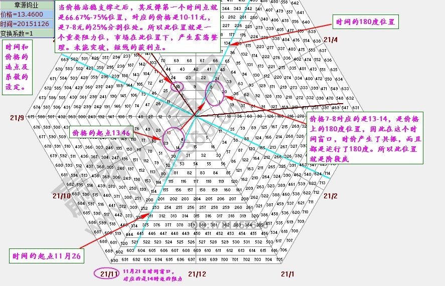 江恩六角形.jpg