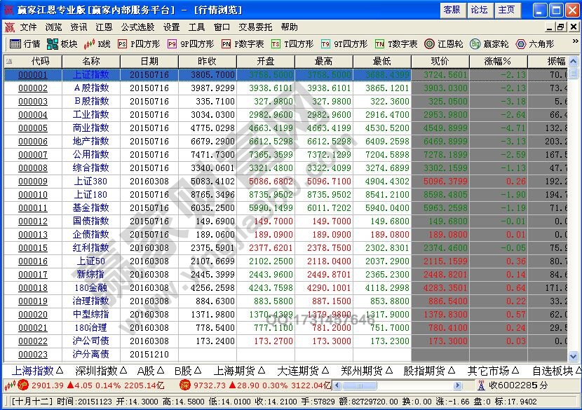 如何進(jìn)行盤口分析