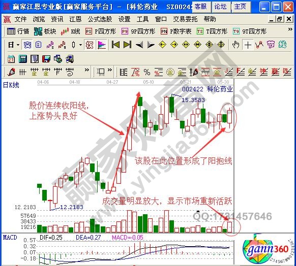 短線(xiàn)技巧之陰陽(yáng)抱線(xiàn)組合形態(tài)實(shí)戰(zhàn)解析