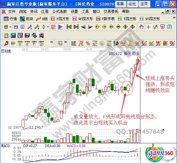 短線(xiàn)技巧之陰陽(yáng)抱線(xiàn)組合形態(tài)實(shí)戰(zhàn)解析