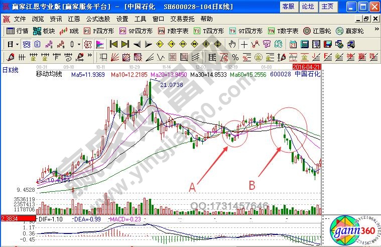 利用上升趨勢(shì)線選股技巧實(shí)戰(zhàn)解析