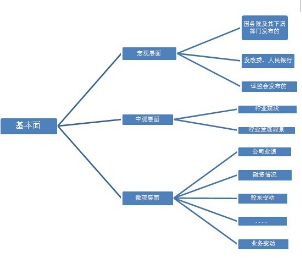 基本面分析