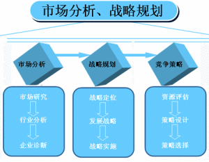 公司分析時要考慮哪些因素