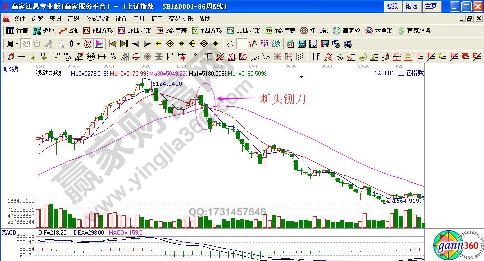 如何利用“斷頭鍘刀”避免深套？