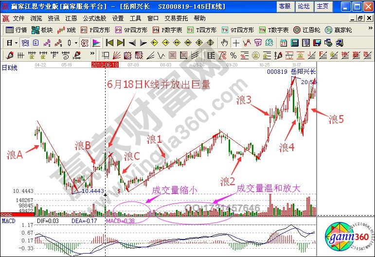 如何研判浪1發(fā)生條件？