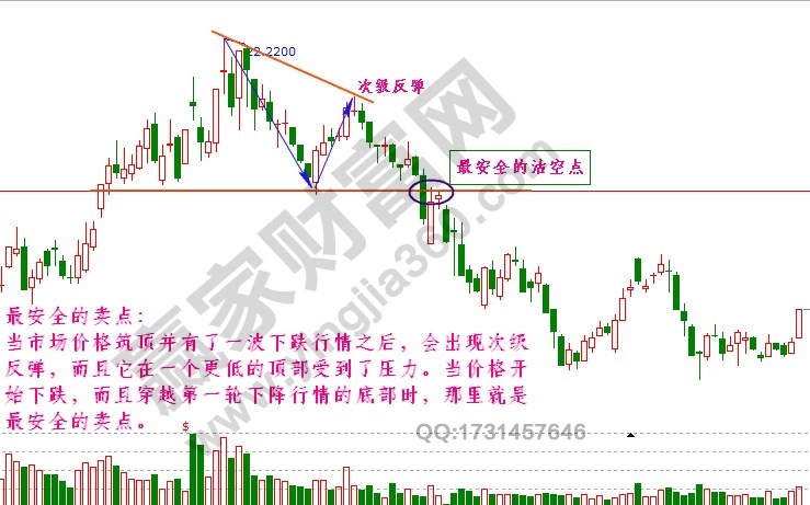 江恩最安全的賣點(diǎn).jpg