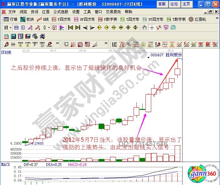 如何根據(jù)分時(shí)圖量增價(jià)漲走勢(shì)進(jìn)行短線買入操作？