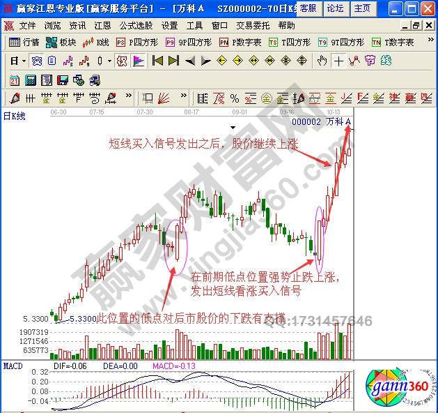 如何根據(jù)分時(shí)圖量增價(jià)漲走勢(shì)進(jìn)行短線買入操作？