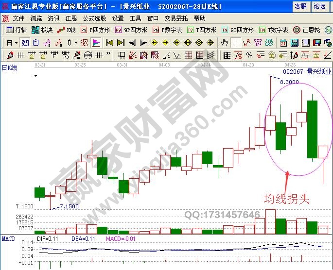 短線被套原因之關(guān)鍵時(shí)刻迷糊