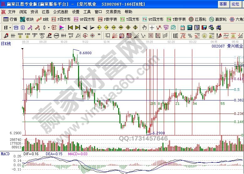 短線被套原因之關(guān)鍵時(shí)刻迷糊