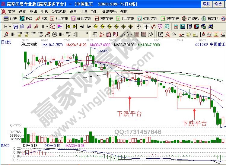 聰明賣出模式之平臺(tái)賣出技巧實(shí)戰(zhàn)解析