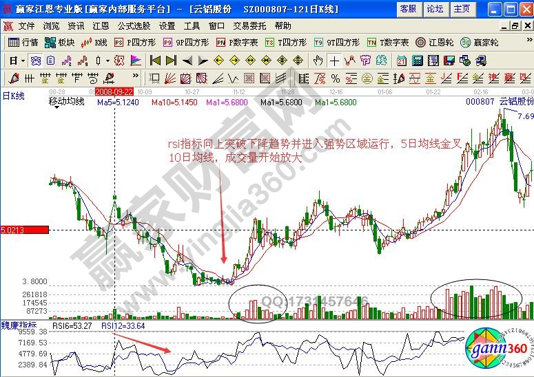 云鋁股份日線rsi