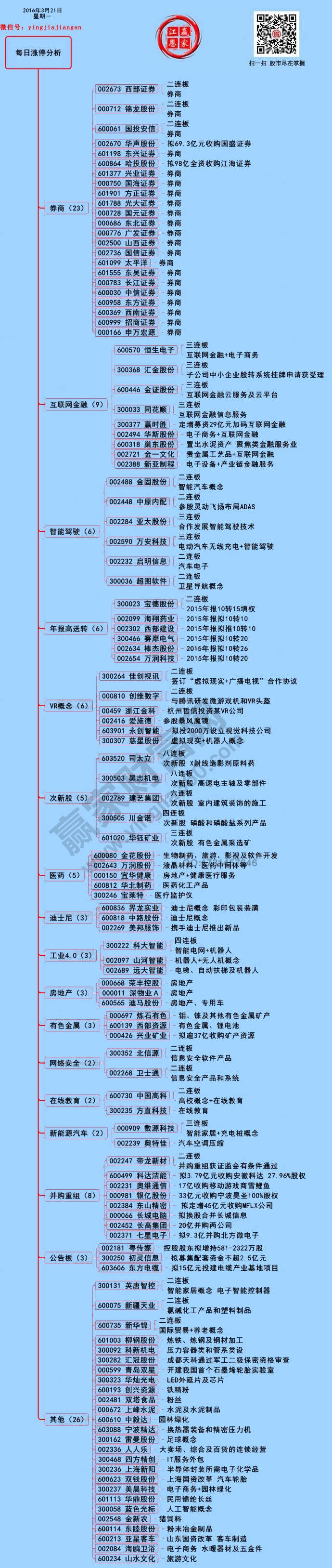 3月21日漲停揭秘