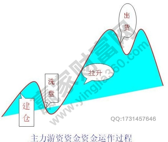 均線操盤