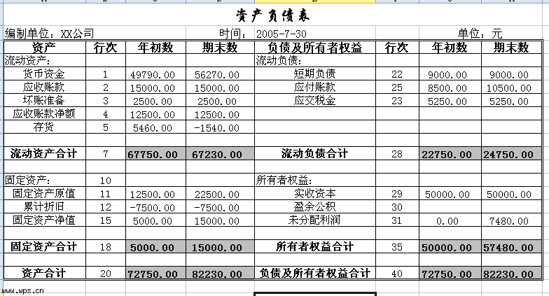 財務表表有哪些