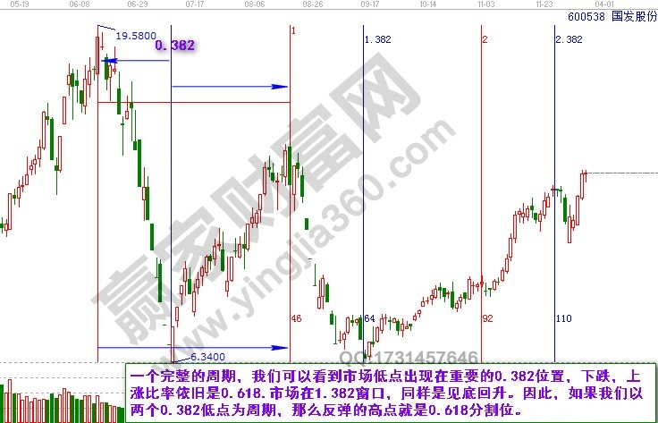 國(guó)發(fā)股份時(shí)間周期分析.jpg