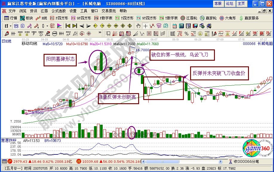 烏云飛刀形態(tài)