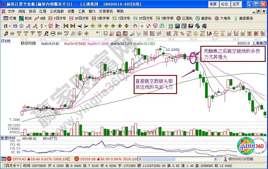 烏云飛刀K線形態(tài)