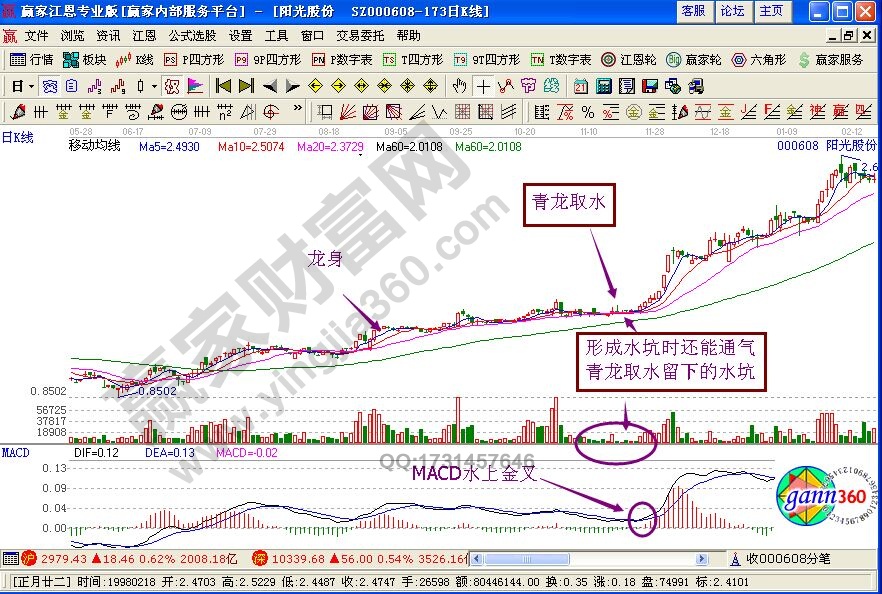 青龍區(qū)水形態(tài)特征