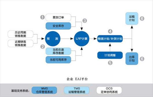 看穿新三板公司的指標