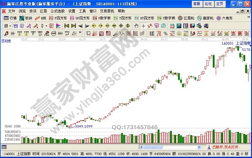 怎樣判斷自己是否適合做短線