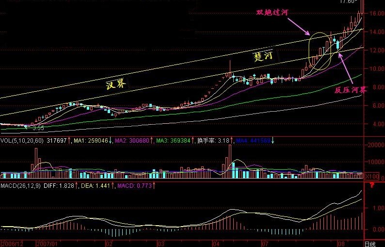 雙炮過河