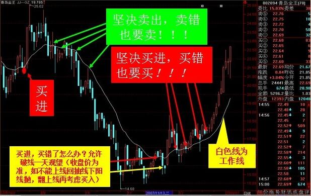 殷保華江恩八線買賣實例展示