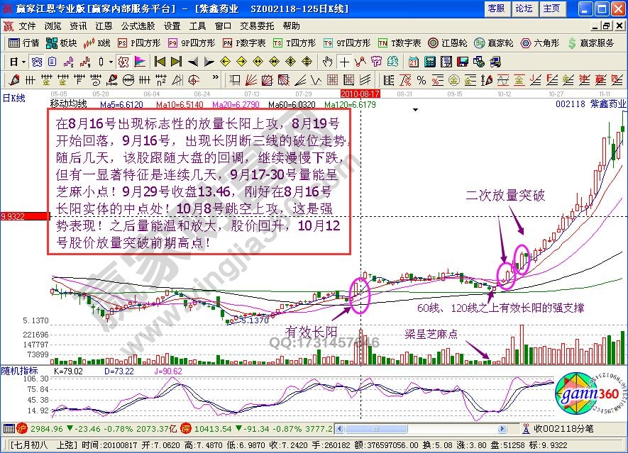 彎腰拾金形態(tài)特征