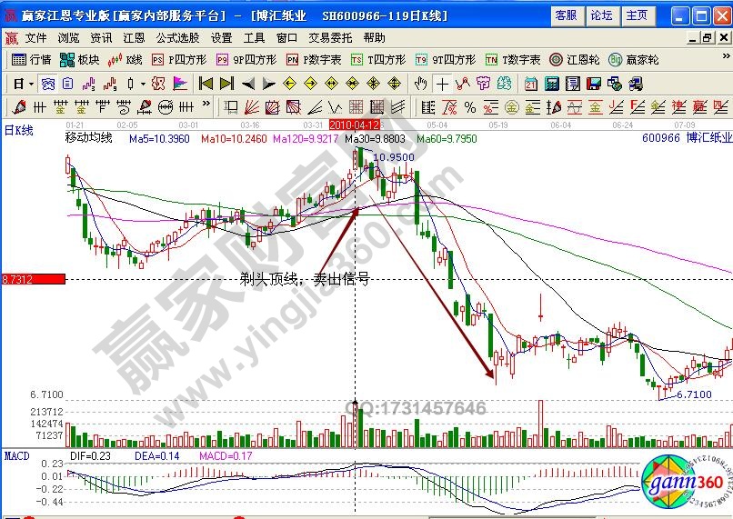 博匯紙業(yè)600966