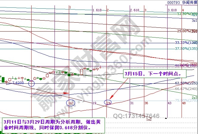 華聞傳媒時(shí)間價(jià)格分析.jpg