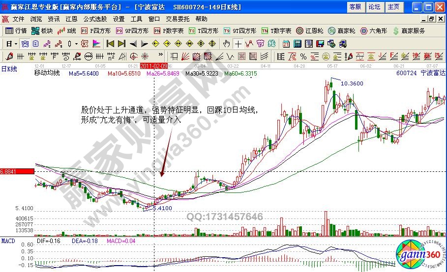 寧波富達(dá)600724亢龍有悔形態(tài)如何選股