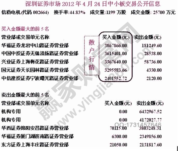 主力所引發(fā)的連續(xù)暴漲的盤口案例