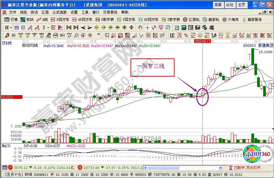 一陽穿三線