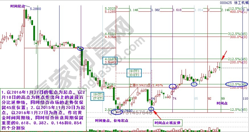 徐工機械時價綜合分析.jpg