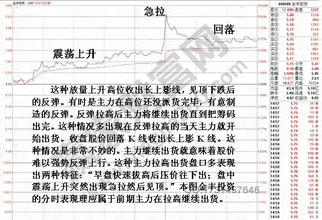 搶反彈避開(kāi)的形態(tài)盤口分析