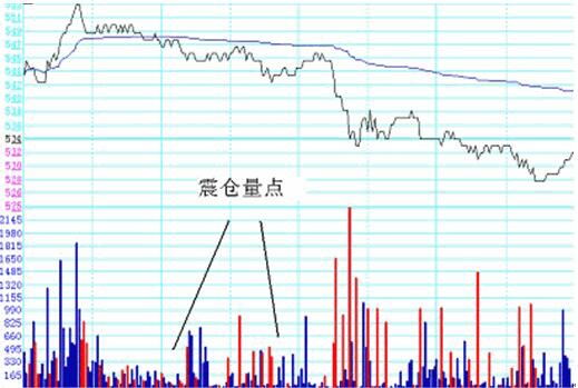 齊魯石化