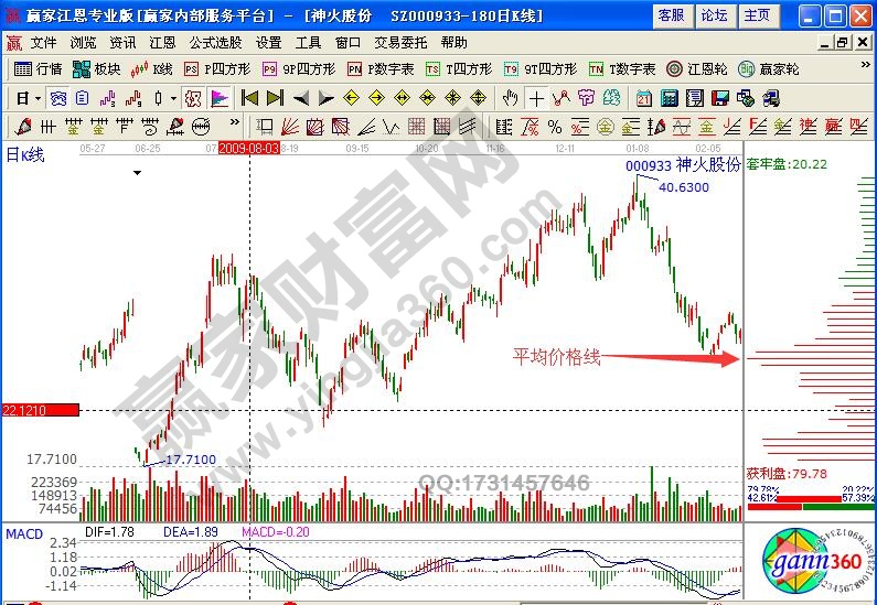 神火股份000933股票籌碼圖怎么看