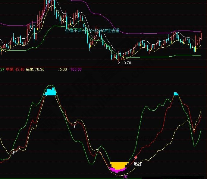 “黃金坑”捉漲停黑馬的技術要點