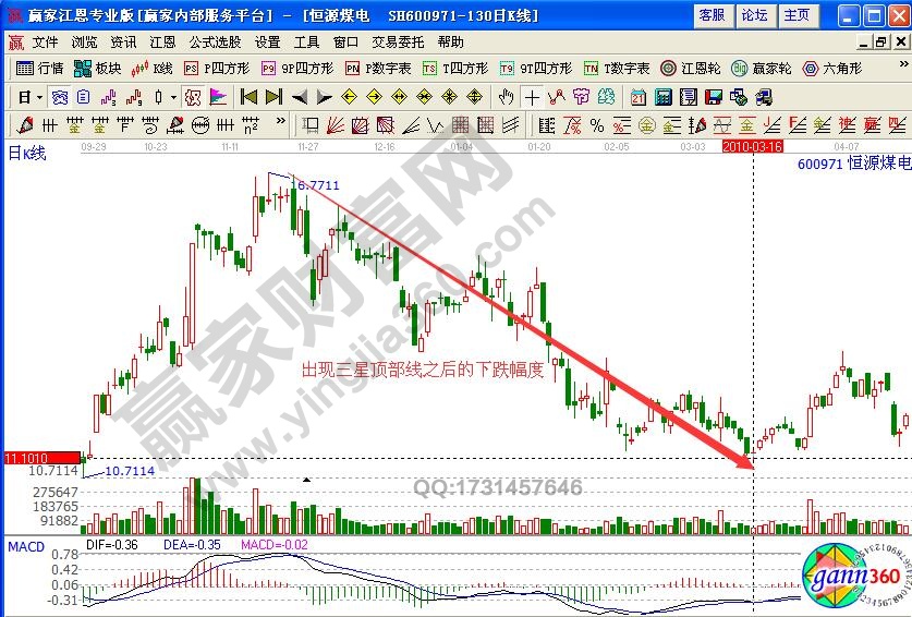 恒源煤電后期走勢