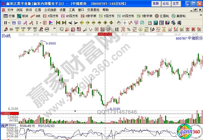 中儲(chǔ)股份600787隱蔽資產(chǎn)選股流程詳解