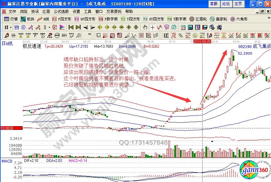 成飛集成002190