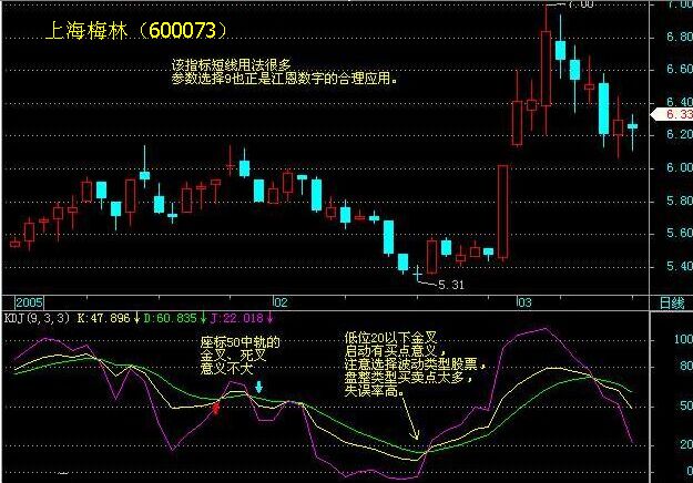 KDJ短線技巧