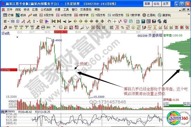 齊星鐵塔止損線