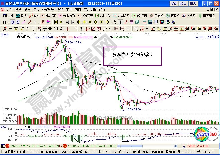 逐個擊破解套法