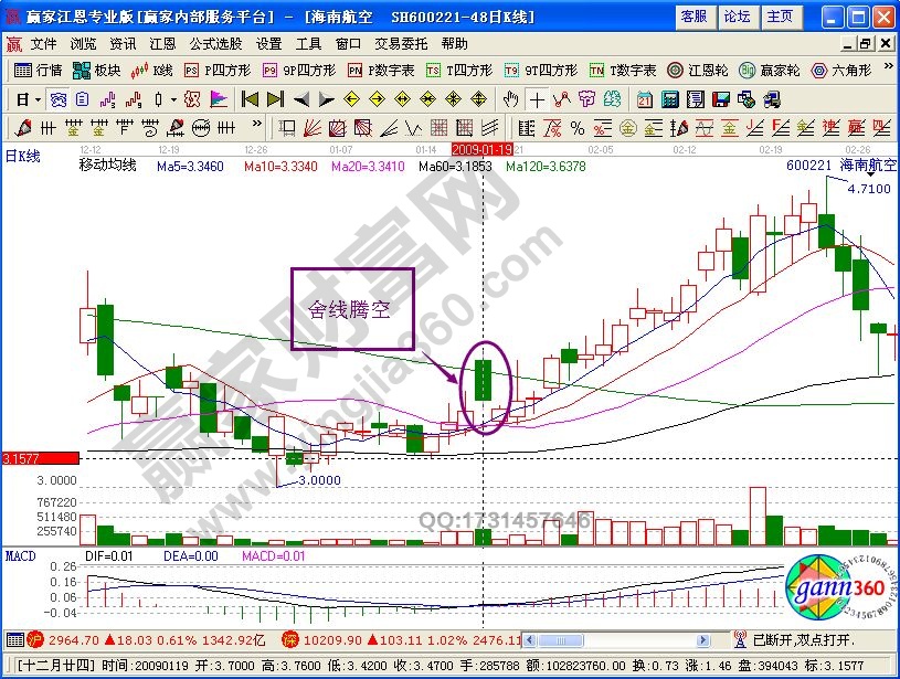 “舍線騰空”形態(tài)的技術(shù)要點(diǎn)